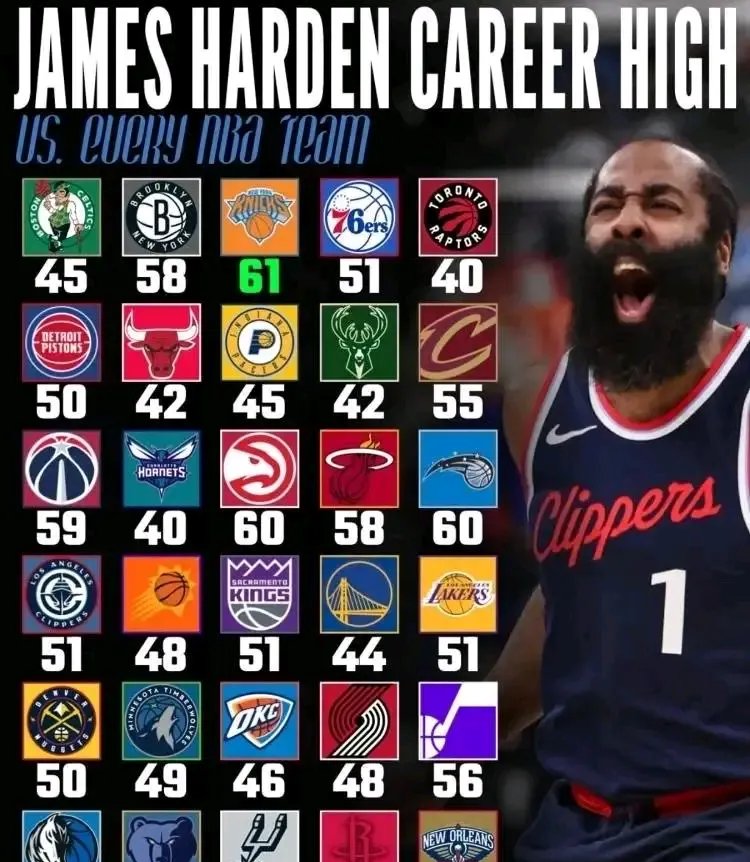 哈登在切尔西比赛中刷新纪录，爆冷引发热议！