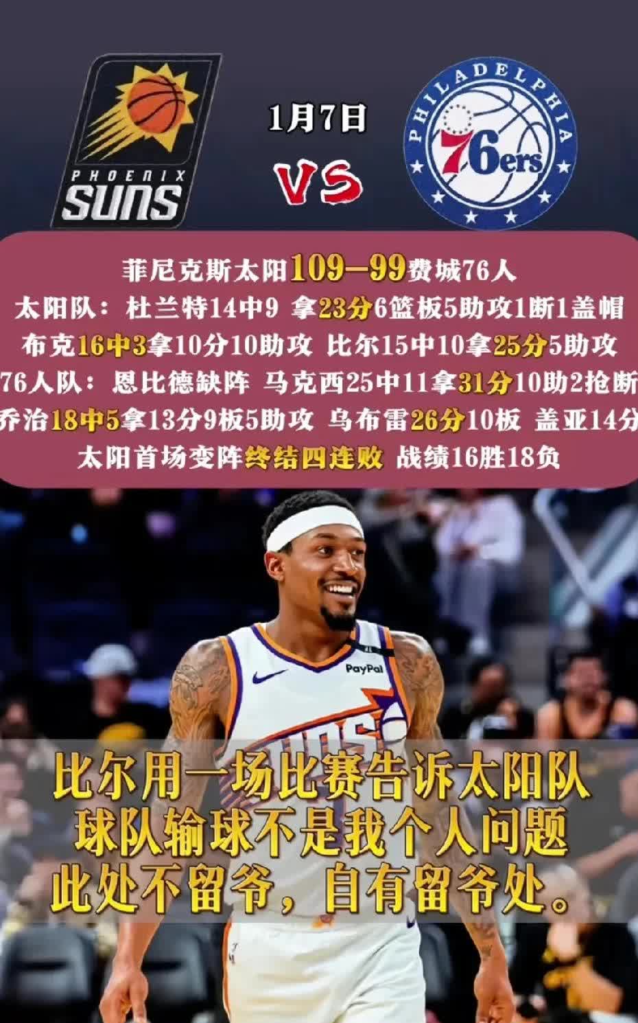 太阳球员公开质疑裁判判罚尺度，引争议，有些科技基本根据.