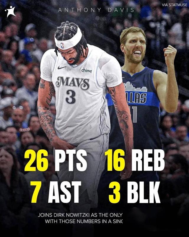 浓眉哥连续七场比赛得分超过势不可挡，独行侠挑战极限！